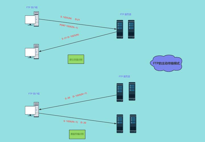 Core FTP LE�ٷ�������2.2.0 �ٷ�����