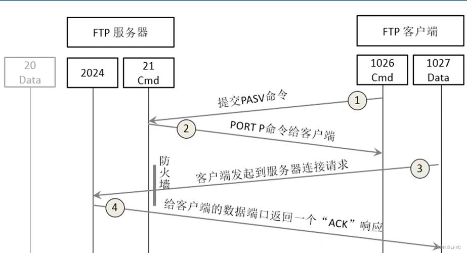 Core FTP LE�ٷ�������2.2.0 �ٷ�����
