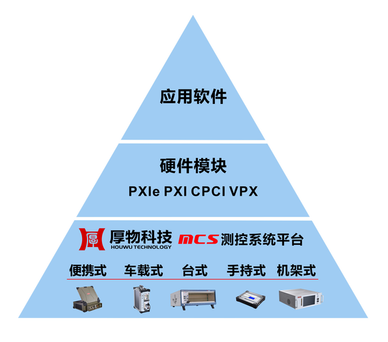Xmanager Enterprise ��ҵ��ٷ�������v7.0.0025 �ٷ�����