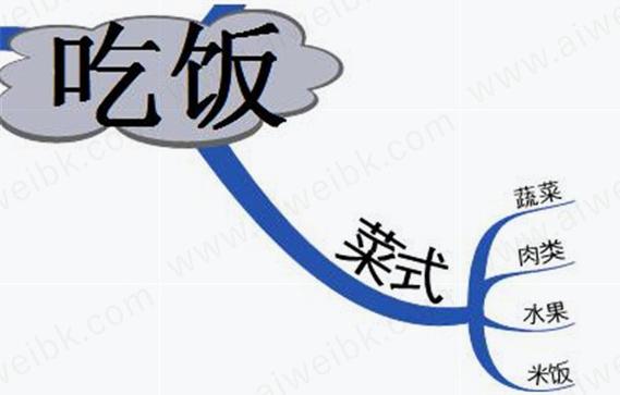 MindMapper�ٷ�������v1.0.0 �ٷ�����