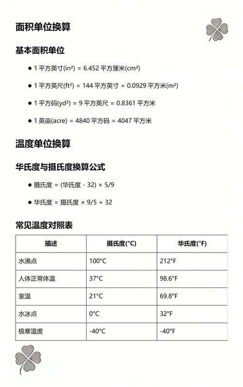 �������������US Area Converter�ٷ����ؽ�ͼ