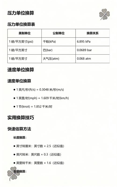 �������������US Area Converter�ٷ����ؽ�ͼ