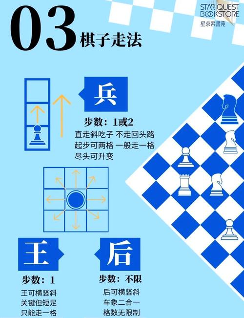 国际象棋Chess官方下载截图