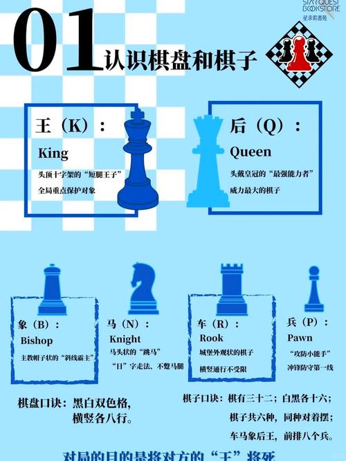国际象棋Chess官方下载截图