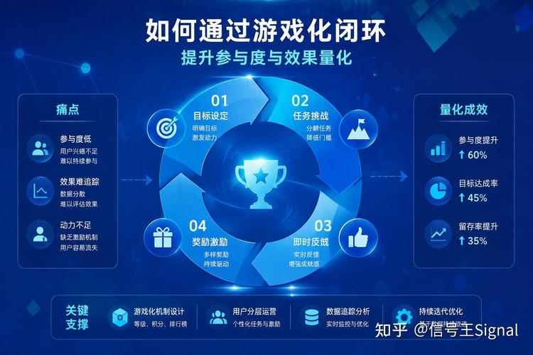 ��������Interactive Engine�ٷ������ؽ�ͼ