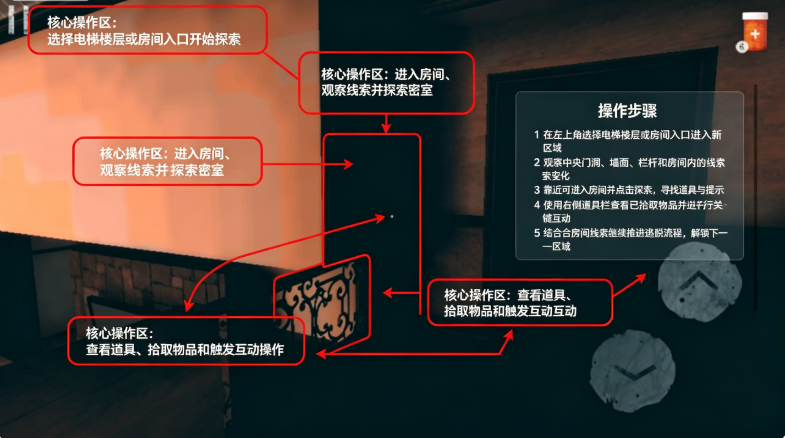 Last Room