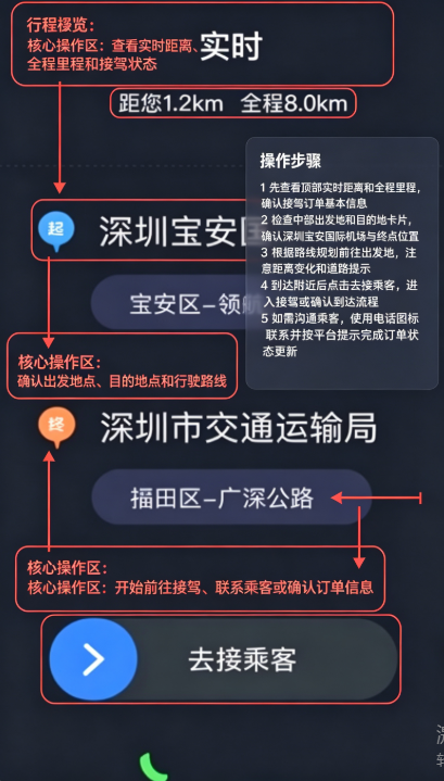 ���ڳ���˾����app����