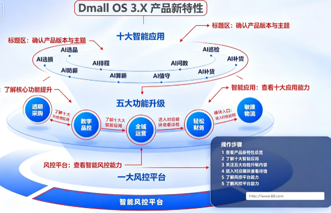 DMALLOS�������APP����