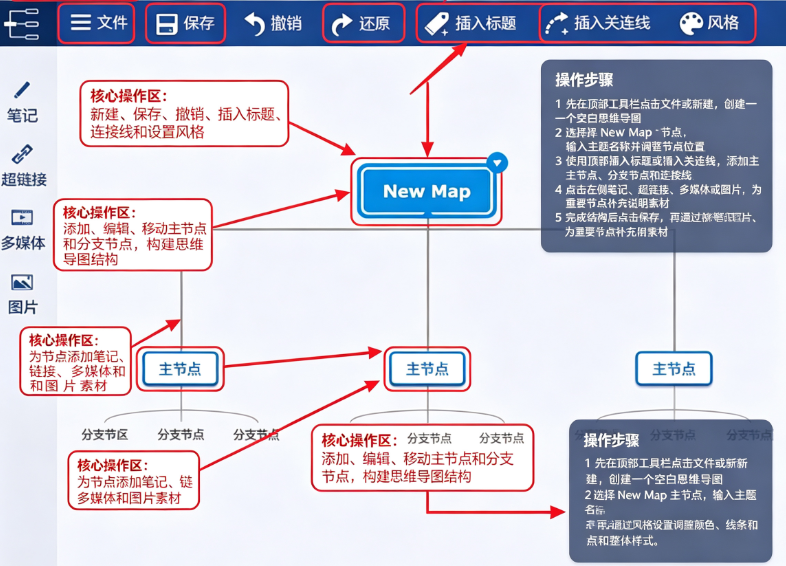 迅捷思维导图官方下载 迅捷思维导图官方下载