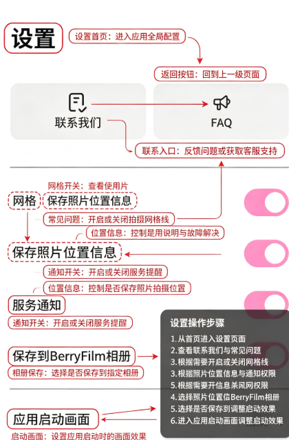Berry��Ƭ���app���°�����