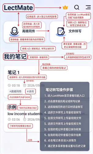 LectMate�е���ѧ���α�app���°�����