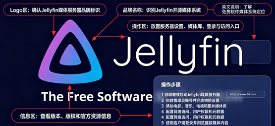 Jellyfin tv�ͻ�������