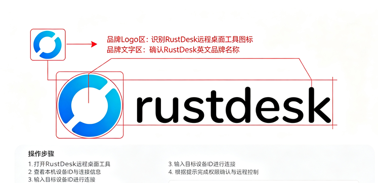 RustDeskԶ�̿���app�ֻ�������