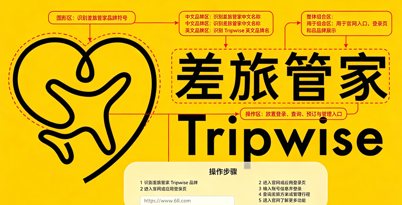 tripwise���ùܼҹٷ���׿������