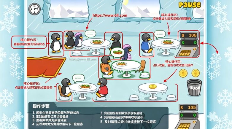 ��������������(Penguin Diner)