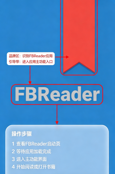 FBReader�Ķ����߼������ƽ�����