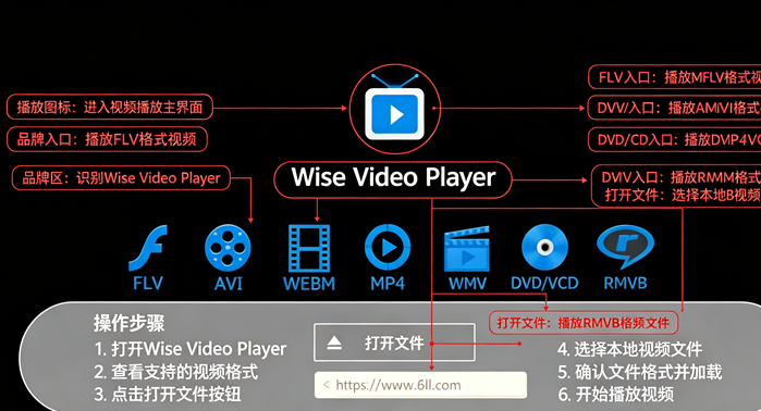 videoplayer���Ĳ���������