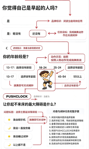 ��������app�ٷ�����(pushclock)