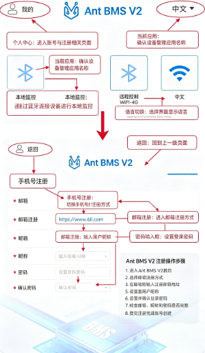 ANTBMSV2�������°�