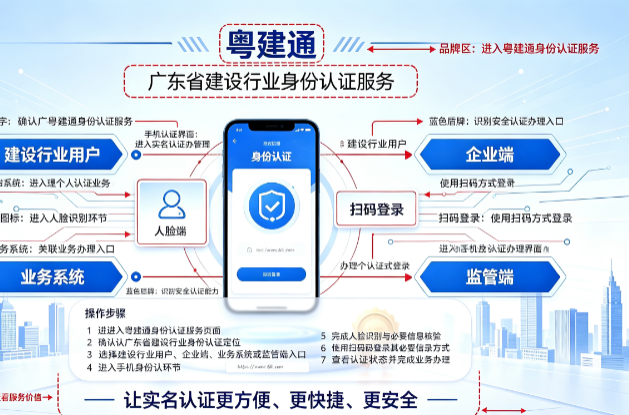 ����ͨ�ֻ�app�ٷ�����