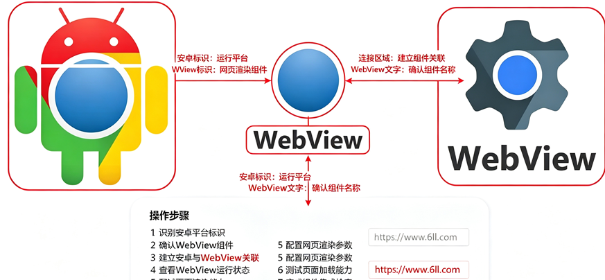 �ȸ�webview��׿����������(Android System WebView)