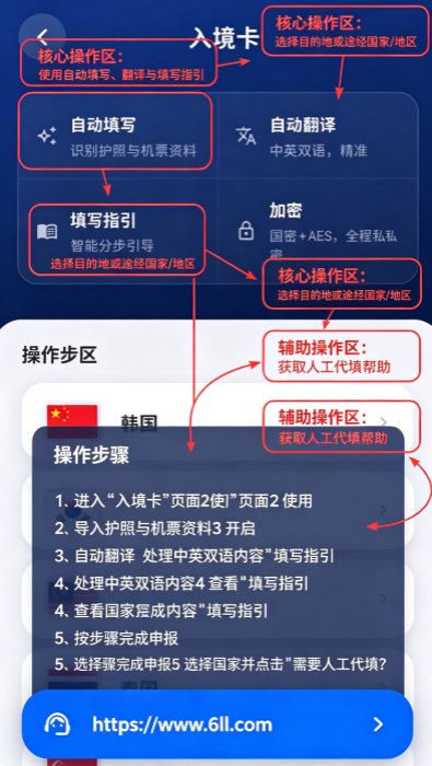����ǩ֤ͨ����