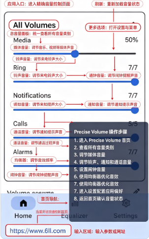 Precise Volume���°�����