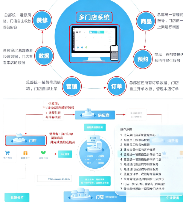�ƹ��ŵ��Ա����ϵͳapp���°�����
