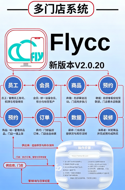 Flycc�û���������������°�