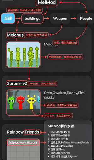������ֳ�ģ�鹤���ֻ�������(MelMod for Melon Playground)