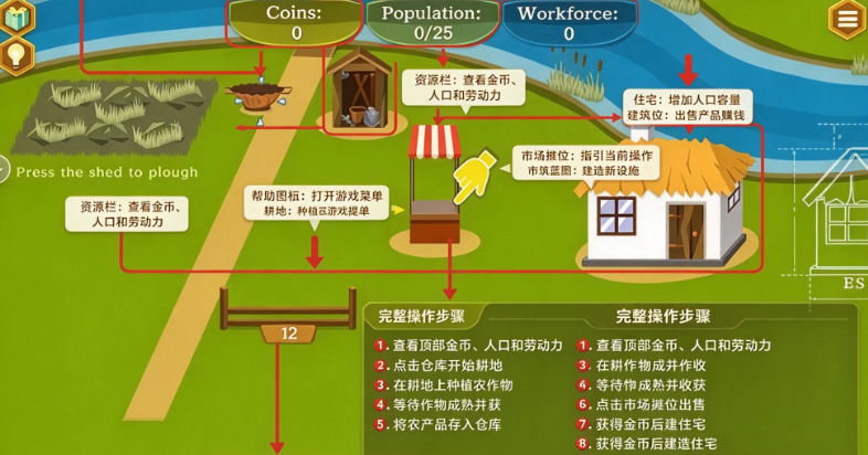 ũ����ɽ��������(Farm and Mine)