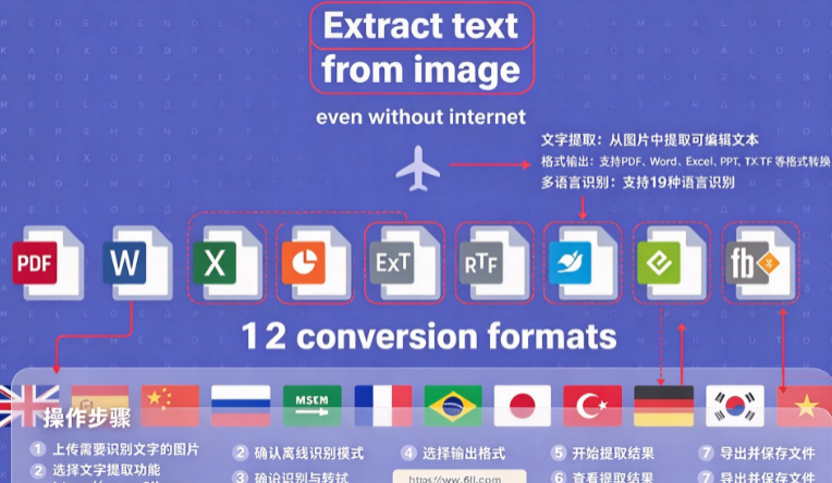 FineReader汉化官方版下载 FineReader汉化官方版下载