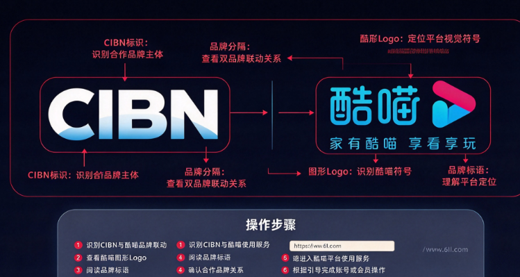 �ſ�xl�ٷ����°���Ӱ�����(CIBN����)