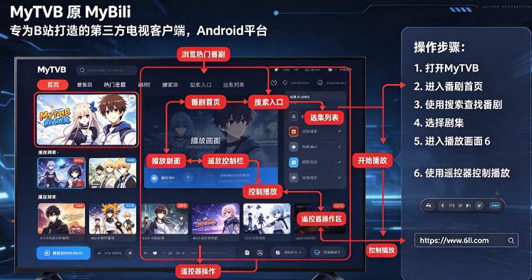 MyTVB���Ӷ�����(Bվ������TV��)