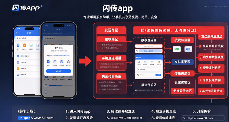 ����app��׿���������
