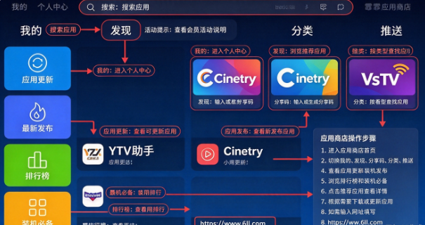 ����Ӧ���̵�app�ٷ�������