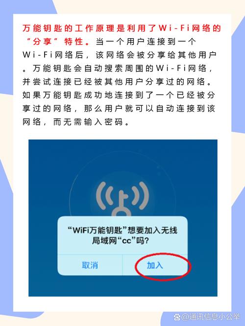 WiFi����Կ��WiFi Password Key���ؽ�ͼ