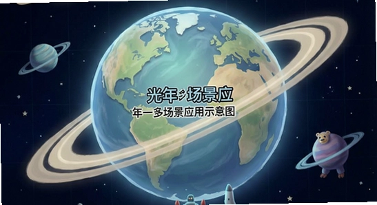 光年多场景应用示意图占位符