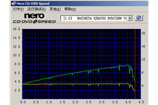 Nero CD-DVD Speed�ٷ������ؽ�ͼ