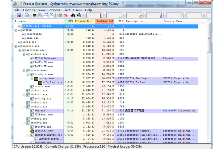 Process Explorer�ٷ������ؽ�ͼ