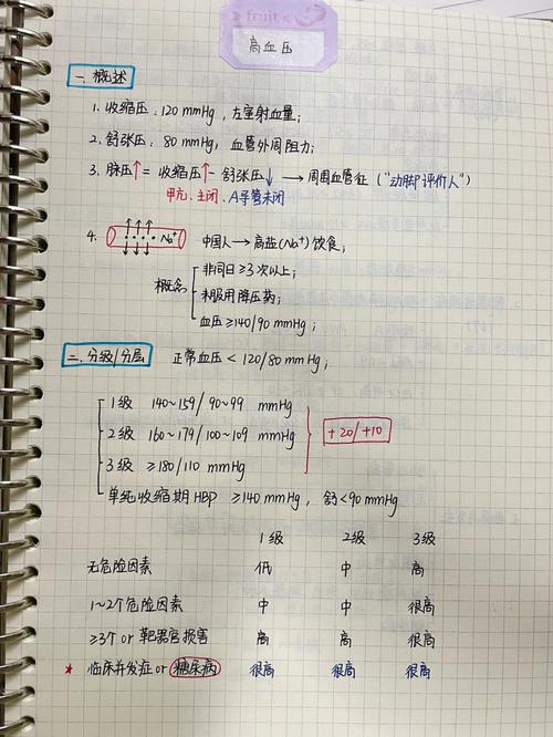 Ѫѹ�ʼ�Blood Pressure Log��׿������v4.6.7 Ѫѹ���