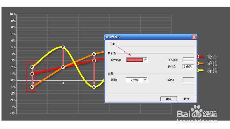 Swiff Chart�ٷ������ؽ�ͼ