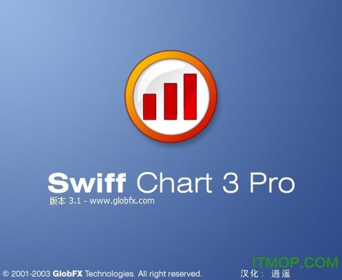 Swiff Chart�ٷ������ؽ�ͼ
