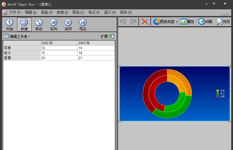 Swiff Chart�ٷ������ؽ�ͼ
