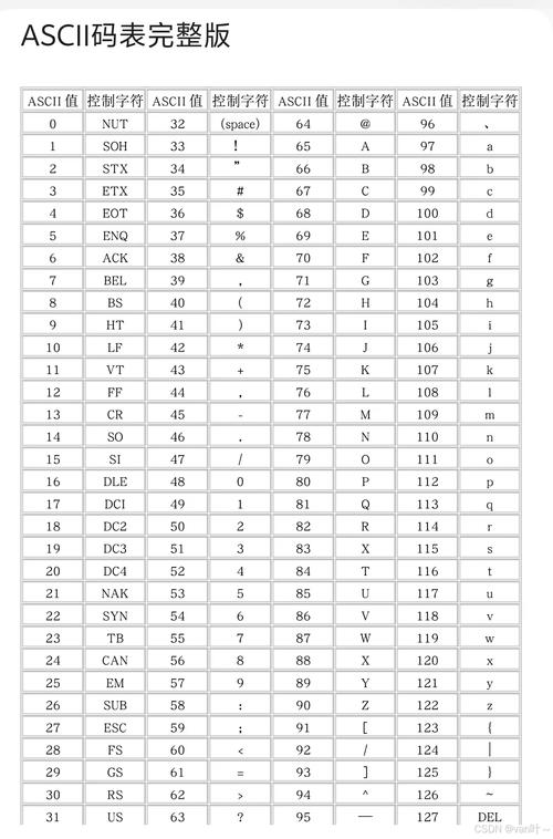 ASCII��ת�����ٷ������ؽ�ͼ