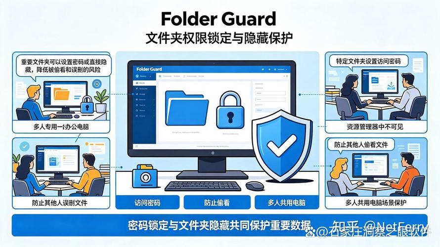 Folder Guard�ٷ�������v20.0 �ٷ�����