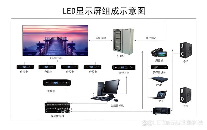 LedPlay��ʾ���༭ϵͳ���԰����ؽ�ͼ
