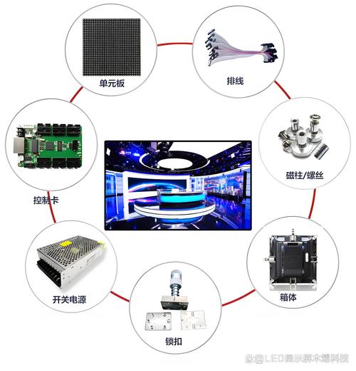 LedPlay��ʾ���༭ϵͳ���԰����ؽ�ͼ