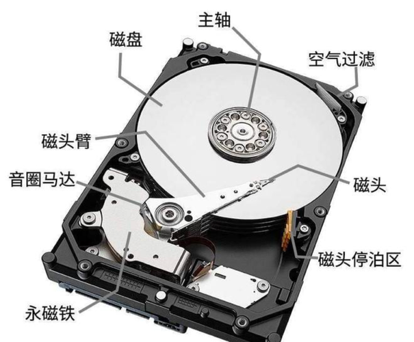 FTP Disk�ٷ�������3.7.2 �ٷ�����