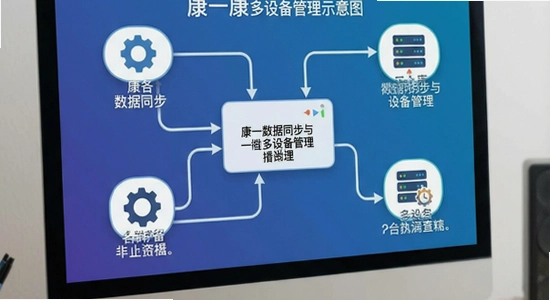 ��һ������ͬ������豸����ʾ��ͼ